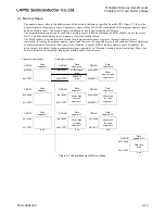 Preview for 124 page of LAPIS Semiconductor ML62Q1000 Series User Manual