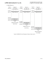 Preview for 126 page of LAPIS Semiconductor ML62Q1000 Series User Manual