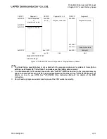 Preview for 133 page of LAPIS Semiconductor ML62Q1000 Series User Manual