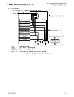 Preview for 157 page of LAPIS Semiconductor ML62Q1000 Series User Manual