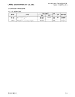 Preview for 159 page of LAPIS Semiconductor ML62Q1000 Series User Manual