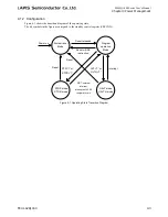 Preview for 169 page of LAPIS Semiconductor ML62Q1000 Series User Manual