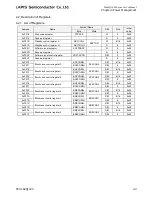 Preview for 170 page of LAPIS Semiconductor ML62Q1000 Series User Manual