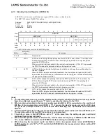 Preview for 172 page of LAPIS Semiconductor ML62Q1000 Series User Manual