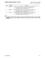 Preview for 177 page of LAPIS Semiconductor ML62Q1000 Series User Manual