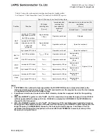 Preview for 193 page of LAPIS Semiconductor ML62Q1000 Series User Manual