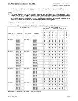 Preview for 195 page of LAPIS Semiconductor ML62Q1000 Series User Manual