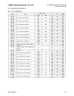 Preview for 198 page of LAPIS Semiconductor ML62Q1000 Series User Manual