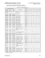 Preview for 199 page of LAPIS Semiconductor ML62Q1000 Series User Manual