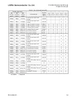 Preview for 200 page of LAPIS Semiconductor ML62Q1000 Series User Manual