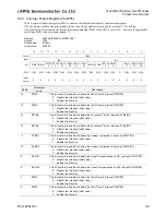 Preview for 204 page of LAPIS Semiconductor ML62Q1000 Series User Manual