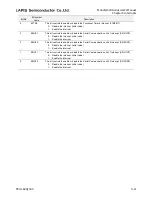 Preview for 207 page of LAPIS Semiconductor ML62Q1000 Series User Manual