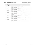 Preview for 213 page of LAPIS Semiconductor ML62Q1000 Series User Manual