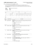 Preview for 221 page of LAPIS Semiconductor ML62Q1000 Series User Manual