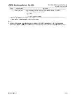 Preview for 222 page of LAPIS Semiconductor ML62Q1000 Series User Manual