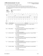 Preview for 223 page of LAPIS Semiconductor ML62Q1000 Series User Manual