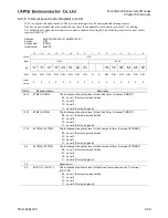 Preview for 225 page of LAPIS Semiconductor ML62Q1000 Series User Manual