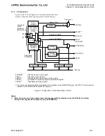 Preview for 250 page of LAPIS Semiconductor ML62Q1000 Series User Manual