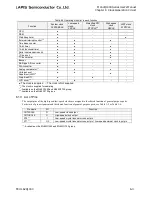 Preview for 251 page of LAPIS Semiconductor ML62Q1000 Series User Manual