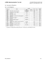 Preview for 252 page of LAPIS Semiconductor ML62Q1000 Series User Manual