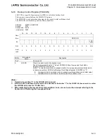 Preview for 258 page of LAPIS Semiconductor ML62Q1000 Series User Manual