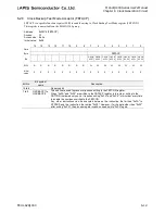 Preview for 260 page of LAPIS Semiconductor ML62Q1000 Series User Manual