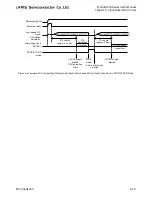 Preview for 264 page of LAPIS Semiconductor ML62Q1000 Series User Manual