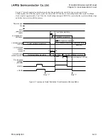 Preview for 267 page of LAPIS Semiconductor ML62Q1000 Series User Manual