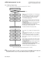 Preview for 271 page of LAPIS Semiconductor ML62Q1000 Series User Manual