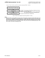 Preview for 272 page of LAPIS Semiconductor ML62Q1000 Series User Manual