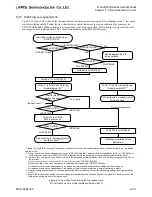 Preview for 273 page of LAPIS Semiconductor ML62Q1000 Series User Manual