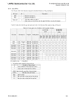 Preview for 295 page of LAPIS Semiconductor ML62Q1000 Series User Manual