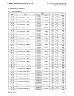 Preview for 296 page of LAPIS Semiconductor ML62Q1000 Series User Manual