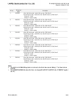 Preview for 305 page of LAPIS Semiconductor ML62Q1000 Series User Manual