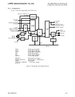 Preview for 324 page of LAPIS Semiconductor ML62Q1000 Series User Manual