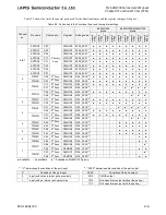 Preview for 326 page of LAPIS Semiconductor ML62Q1000 Series User Manual