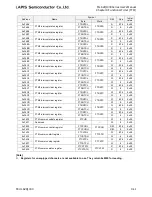 Preview for 331 page of LAPIS Semiconductor ML62Q1000 Series User Manual