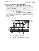 Preview for 379 page of LAPIS Semiconductor ML62Q1000 Series User Manual