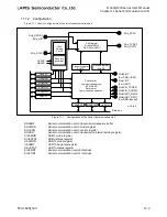 Preview for 405 page of LAPIS Semiconductor ML62Q1000 Series User Manual