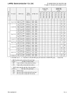 Preview for 408 page of LAPIS Semiconductor ML62Q1000 Series User Manual