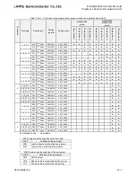 Preview for 409 page of LAPIS Semiconductor ML62Q1000 Series User Manual