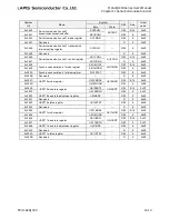 Preview for 412 page of LAPIS Semiconductor ML62Q1000 Series User Manual