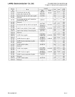 Preview for 413 page of LAPIS Semiconductor ML62Q1000 Series User Manual