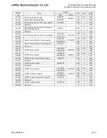 Preview for 415 page of LAPIS Semiconductor ML62Q1000 Series User Manual