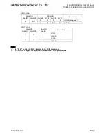 Preview for 422 page of LAPIS Semiconductor ML62Q1000 Series User Manual