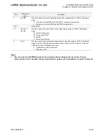 Preview for 431 page of LAPIS Semiconductor ML62Q1000 Series User Manual