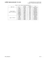 Preview for 449 page of LAPIS Semiconductor ML62Q1000 Series User Manual