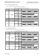 Preview for 453 page of LAPIS Semiconductor ML62Q1000 Series User Manual