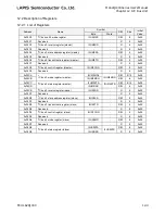 Preview for 460 page of LAPIS Semiconductor ML62Q1000 Series User Manual