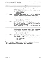 Preview for 476 page of LAPIS Semiconductor ML62Q1000 Series User Manual